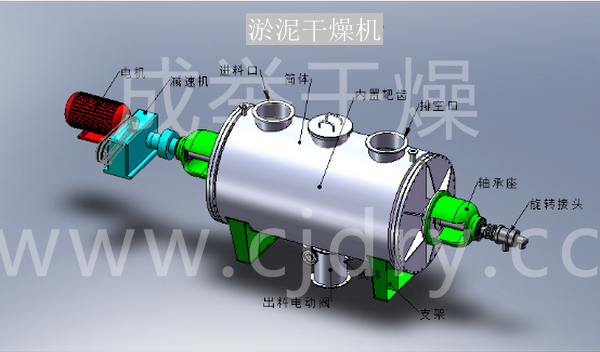 PZG系列污泥干燥機